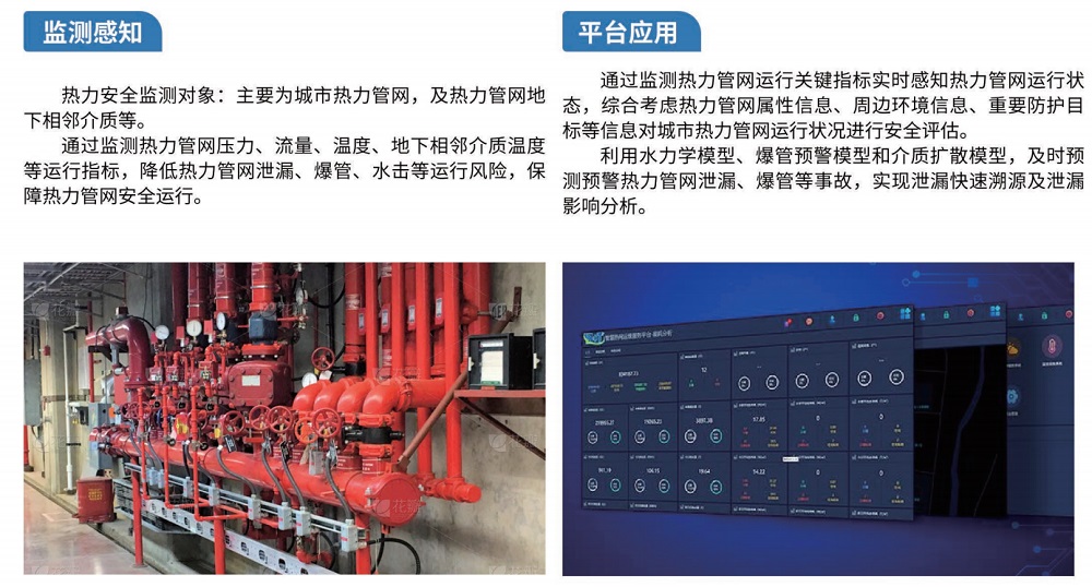 城市生命线管控平台整体解决方案