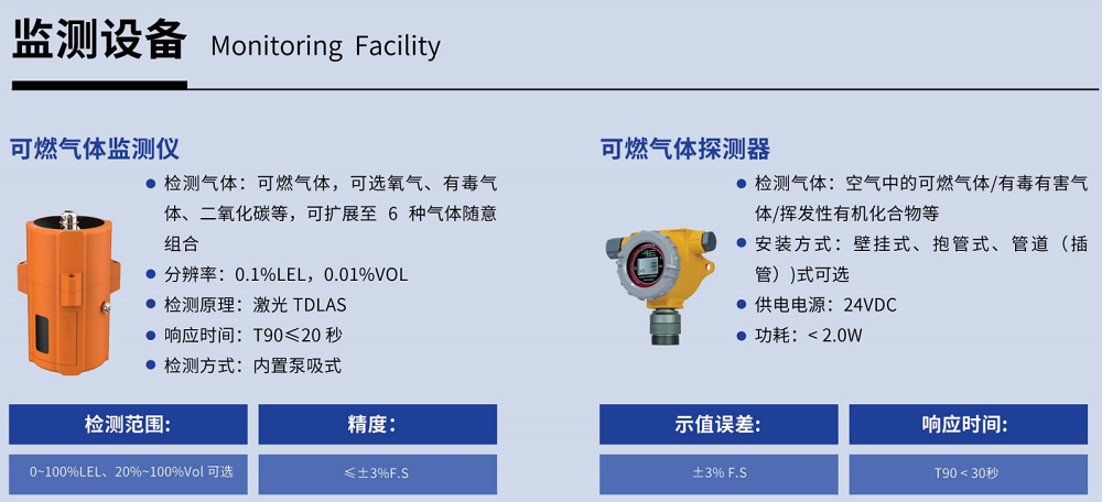 燃气安全专项