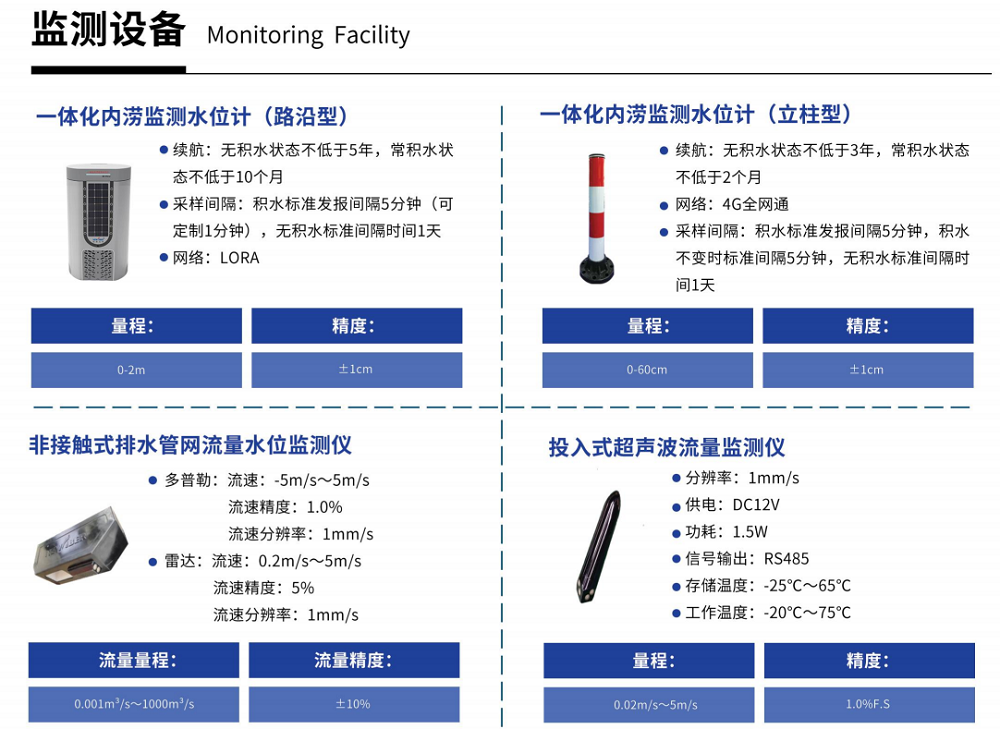 排水安全专项