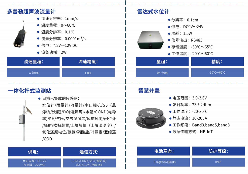 排水安全專項