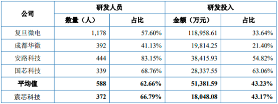 2025-2031年无线通信SoC芯片行业市场运营格局专项调研分析及投资建议可行性预测报告 2025-2031年无线通信SoC芯片行业市场运营格局专项调研分析及投资建议可行性预测报告