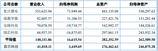 2025-2031年无线通信SoC芯片行业市场运营格局专项调研分析及投资建议可行性预测报告 2025-2031年无线通信SoC芯片行业市场运营格局专项调研分析及投资建议可行性预测报告