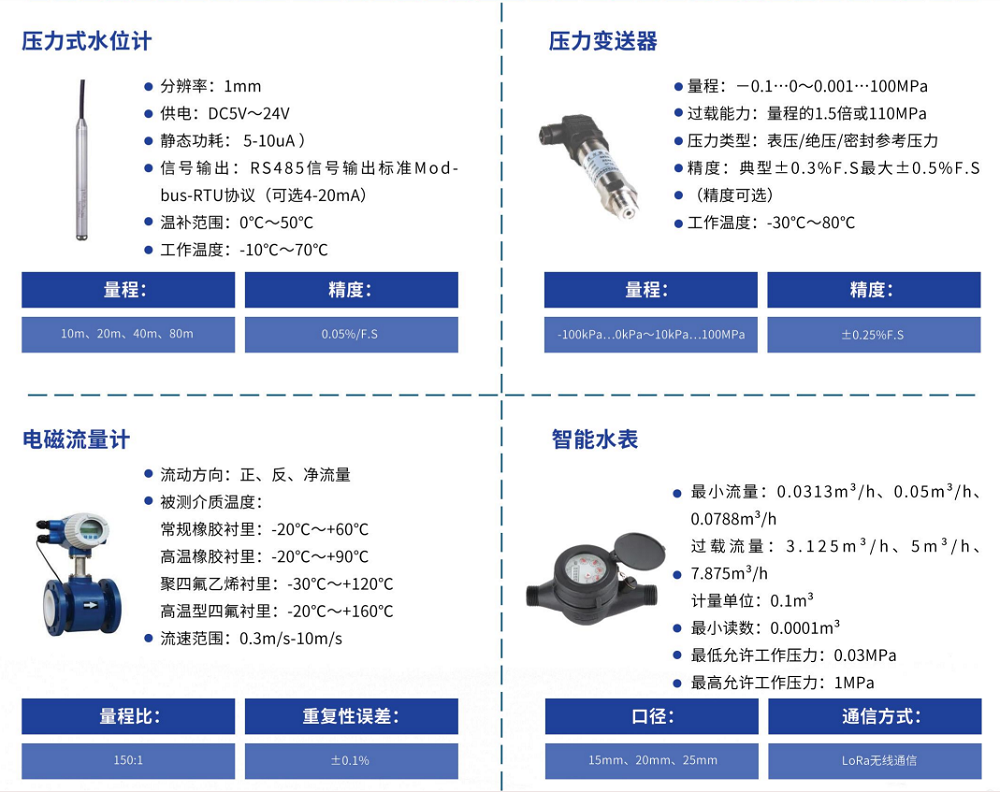 供水安全專項