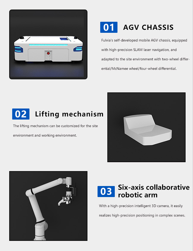 Component - handling Composite Robot 30012 - SV: The Core Force in Facilitating the Intelligent Transformation of the Industry