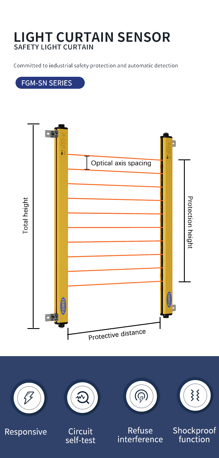 Discover the outstanding performance of light curtain sensor FGM-SN0810-L1PC-5