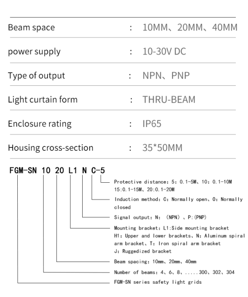 Discover the outstanding performance of light curtain sensor FGM-SN0810-L1PC-5