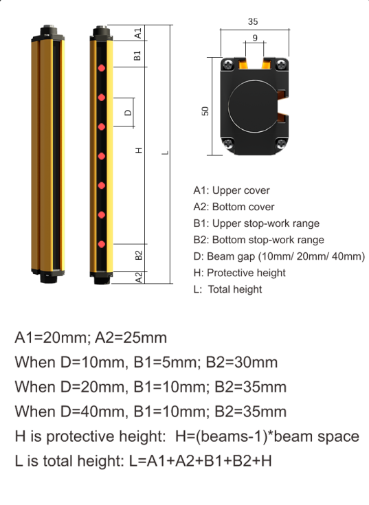 Discover the outstanding performance of light curtain sensor FGM-SN0810-L1PC-5