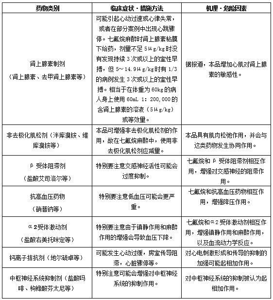 七氟烷药品说明书