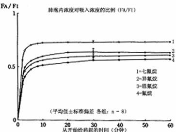 七氟烷药品说明书