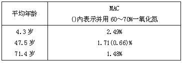 七氟烷药品说明书