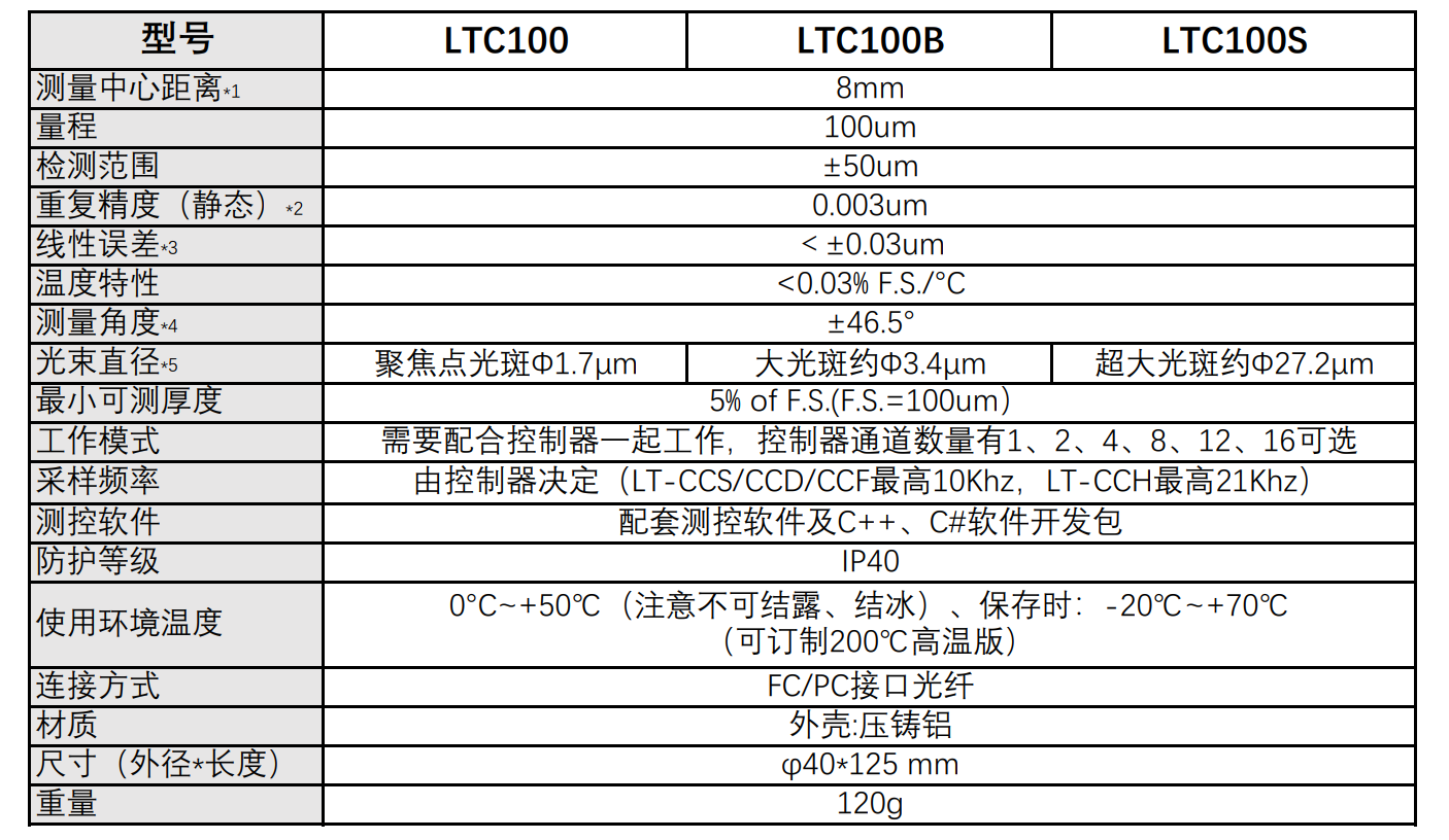 突破精度极限：LTC100光谱共焦位移传感器——国产高精度测量的新标杆30nm精度