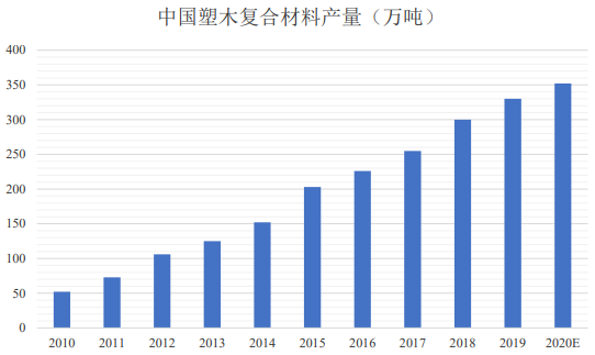 2025-2031年塑木市场上下游分析预测及竞争战略规划可行性报告-中金企信发布 2025-2031年塑木市场上下游分析预测及竞争战略规划可行性报告-中金企信发布