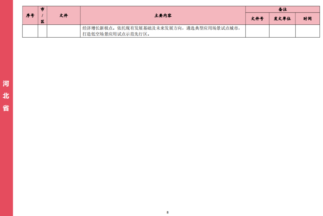 收藏！各省市低空经济相关政策盘点