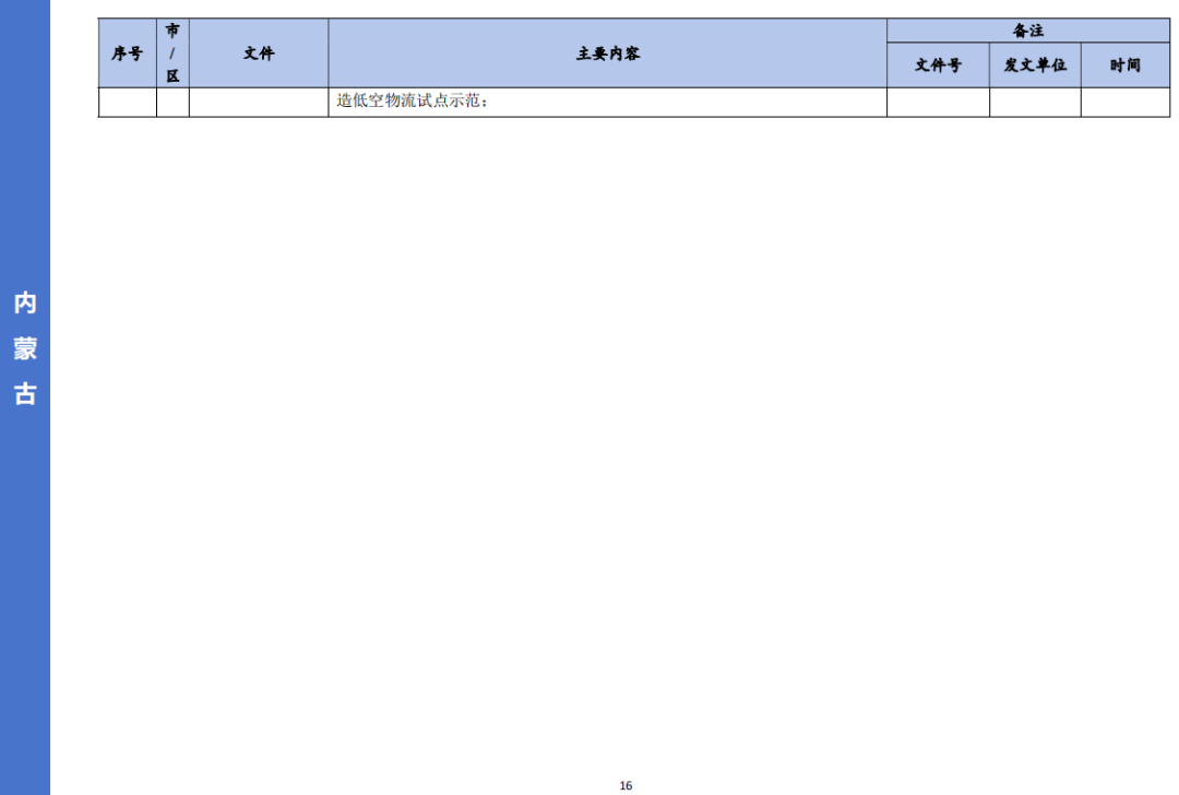 收藏！各省市低空经济相关政策盘点