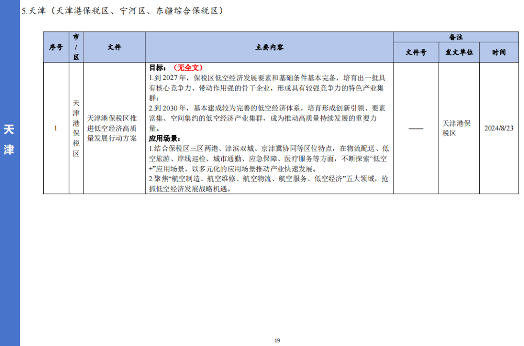 收藏！各省市低空经济相关政策盘点