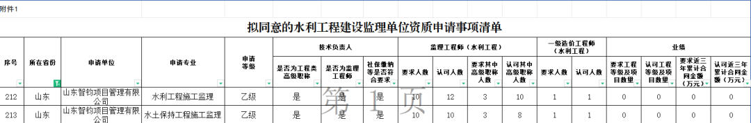 智钧项管公司获专业资质