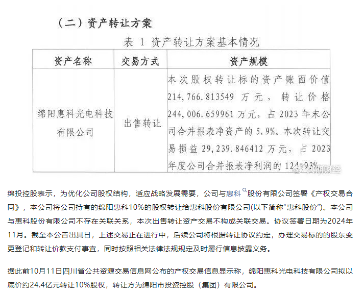 綿陽惠科10%股權轉讓完成：交易價格24.4億元