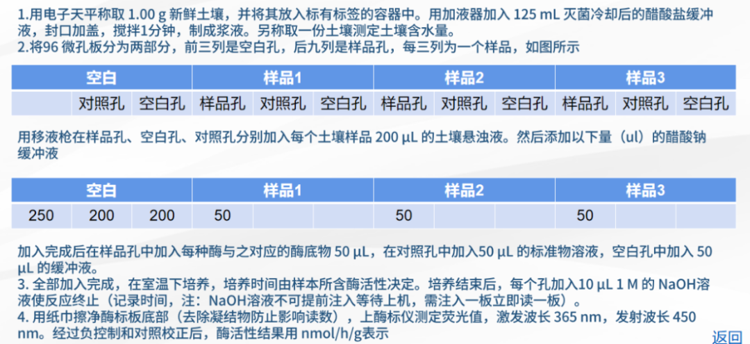 土壤酶活的分類與方法分析