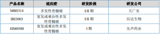 2025-2031年中国GPRC5D/BCMA/CD3行业产销数据分析及发展前景分析预测报告 2025-2031年中国GPRC5D/BCMA/CD3行业产销数据分析及发展前景分析预测报告