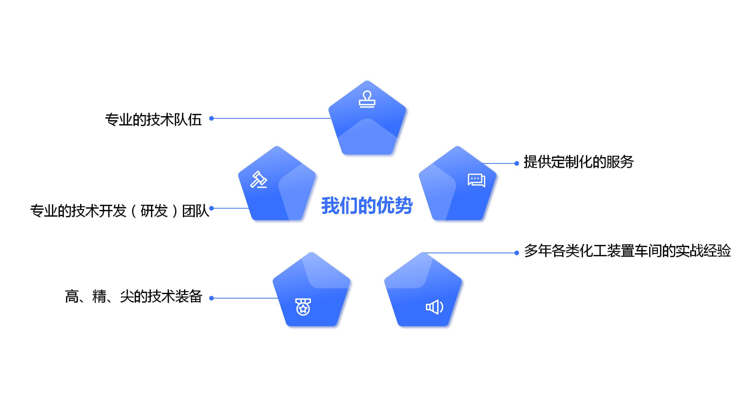 公司简介