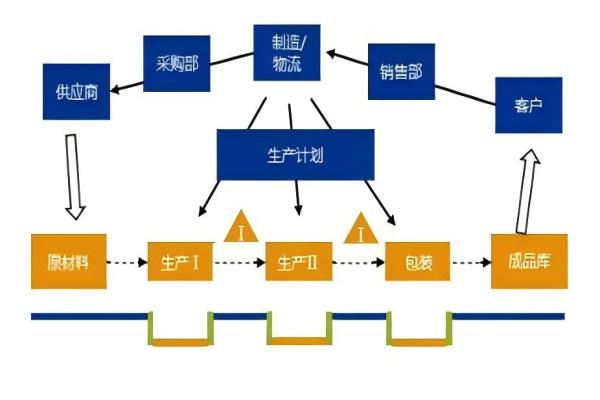 A1.2精益管理