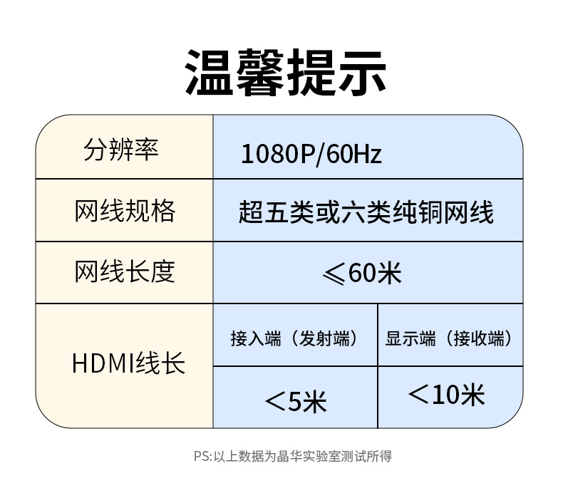 【Z030】晶华HDMI延长器网线转HDMI（60米）1080P