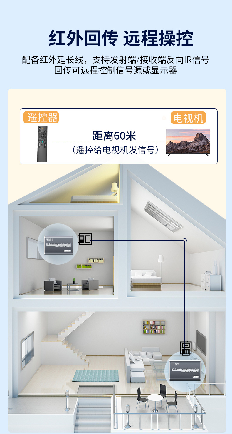 【Z030】晶华HDMI延长器网线转HDMI（60米）1080P