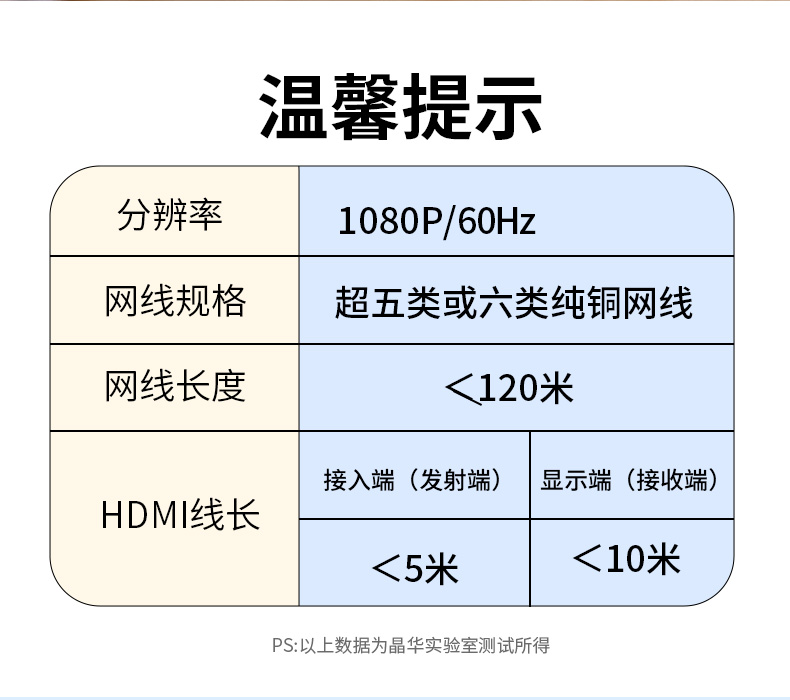 【Z031】晶华HDMI延长器网线转HDMI（120米）1080P