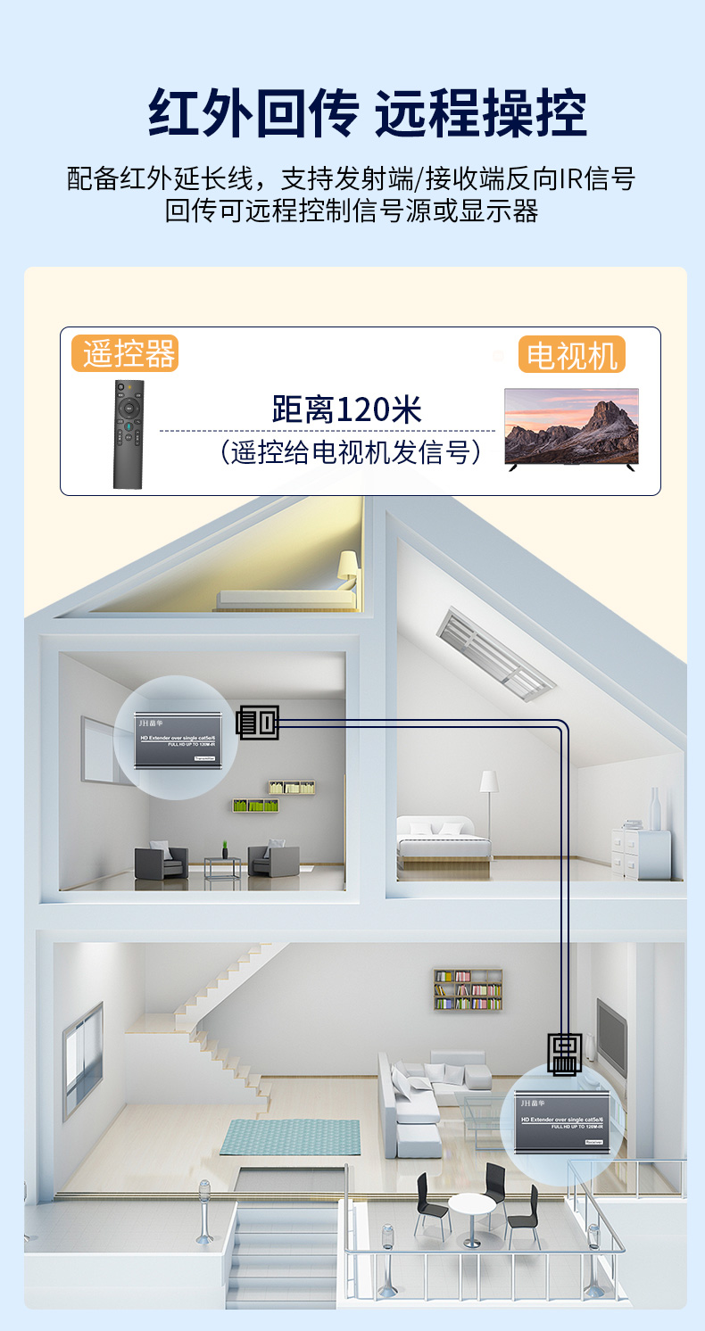 【Z031】晶华HDMI延长器网线转HDMI（120米）1080P