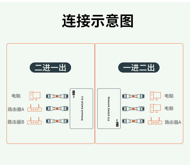 【Q605】晶华网络切换器内外网切换二进一出