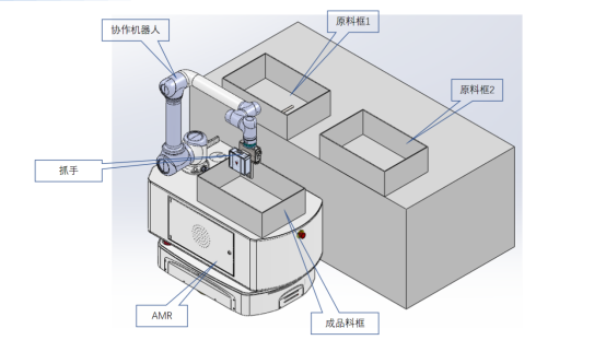 復合機器人推動汽車行業螺栓分揀自動化生產