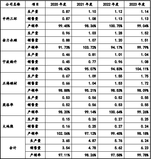 2025-2031年稀土永磁材料行业全产业结构深度分析及投资战略可行性评估预测报告-中金企信发布 2025-2031年稀土永磁材料行业全产业结构深度分析及投资战略可行性评估预测报告-中金企信发布