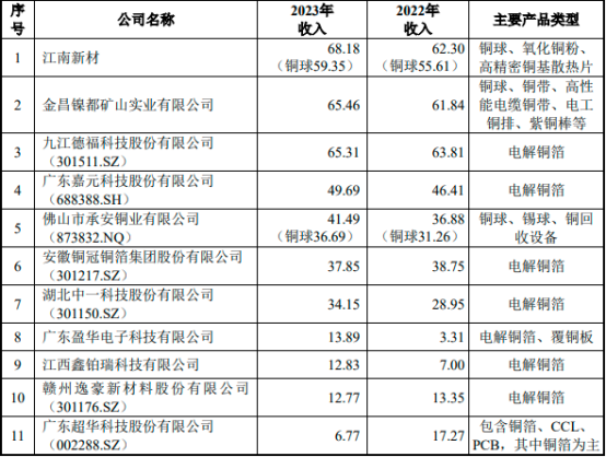 2025-2031年中国铜基新材料行业市场环境分析及市场前景评估报告-中金企信发布 2025-2031年中国铜基新材料行业市场环境分析及市场前景评估报告-中金企信发布