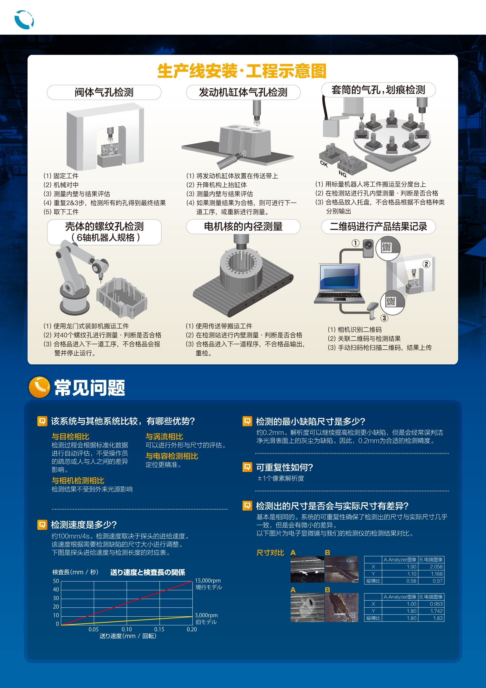 汽车零件内孔内管壁缺陷激光检测系统