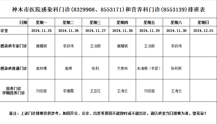 神木市医院门诊各诊室排班表（2024.11.25—2024.12.01）