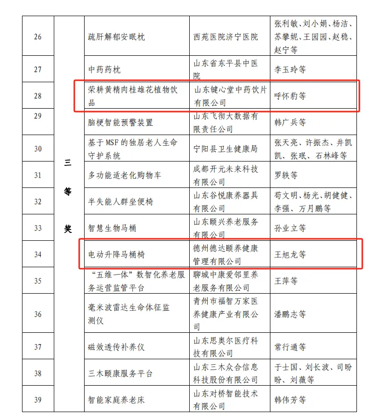 醫(yī)養(yǎng)健康集團在省級大賽中斬獲殊榮