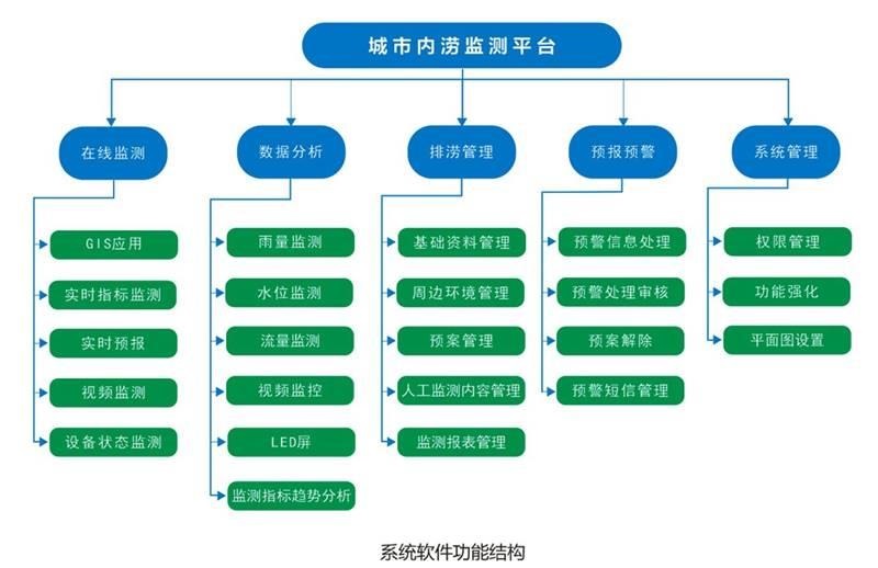 智慧排水解決方案如何有效處理城市水污染問題？