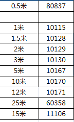 绿联HD101-HDMI黄黑款线 2.0版