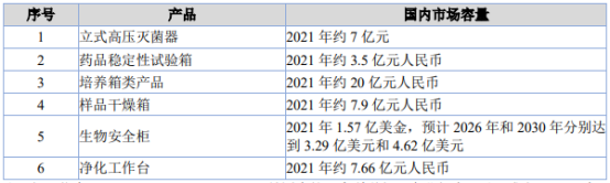 实验室设备项目建议书-中金企信编制 (项目可行性报告) 实验室设备项目建议书-中金企信编制 (项目可行性报告)