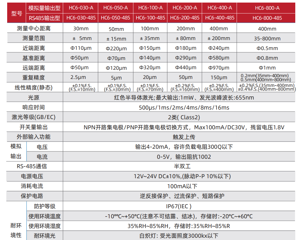 基于激光位移傳感器的皮帶線箱體體積測量方案