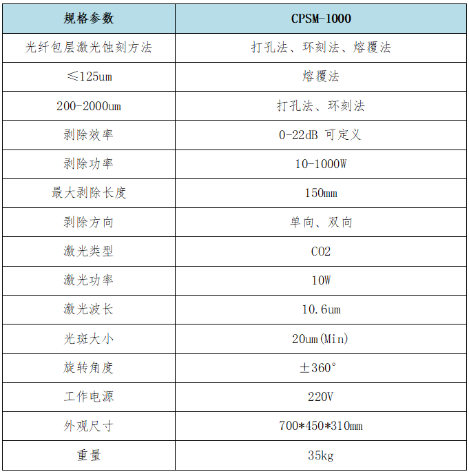 CO2 光纤包层刻蚀机