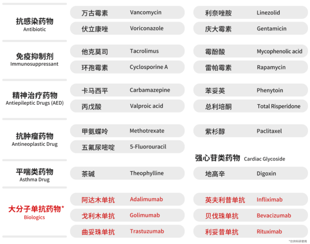 从临床应用中看卡马西平TDM的意义