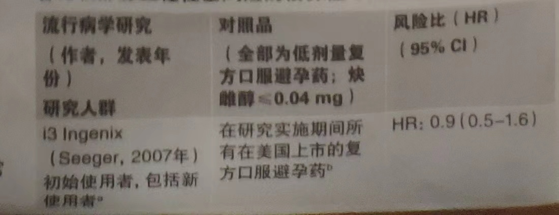 炔雌醇药品说明书