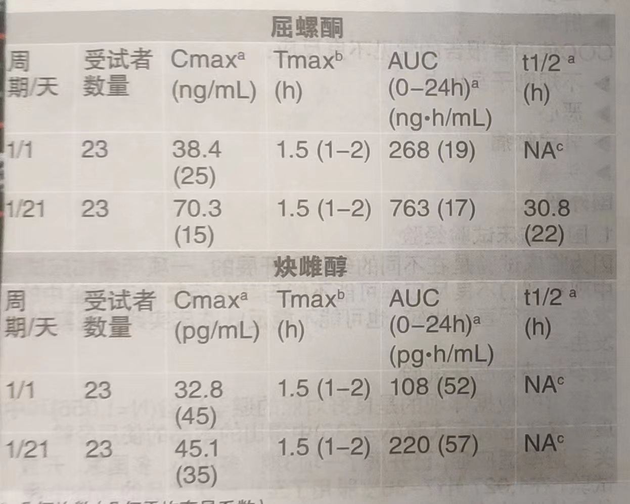 炔雌醇药品说明书