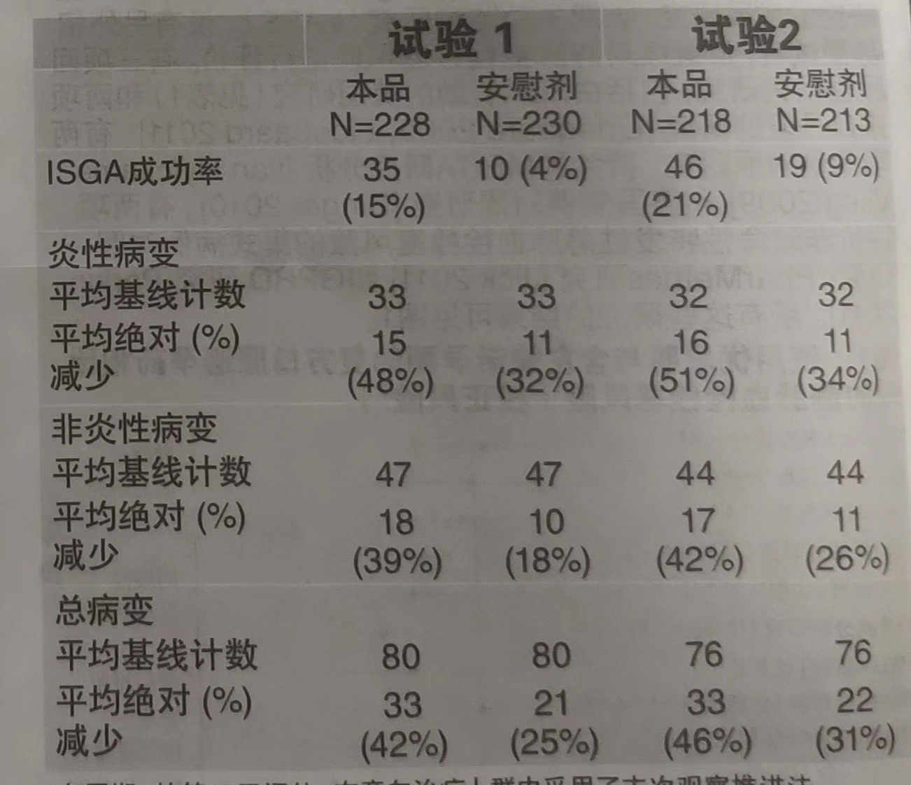 炔雌醇药品说明书