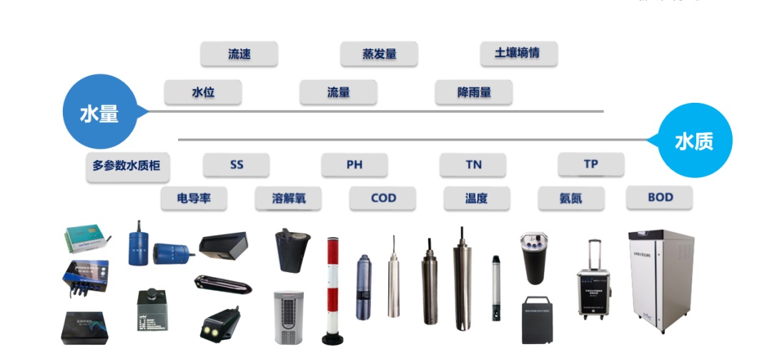 新烽光電多款新產(chǎn)品齊亮相城鎮(zhèn)水務(wù)新技術(shù)設(shè)備博覽會