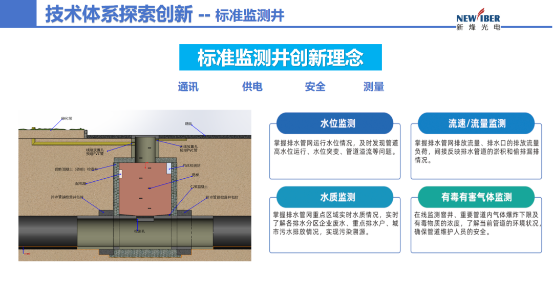 新烽光電多款新產(chǎn)品齊亮相城鎮(zhèn)水務(wù)新技術(shù)設(shè)備博覽會