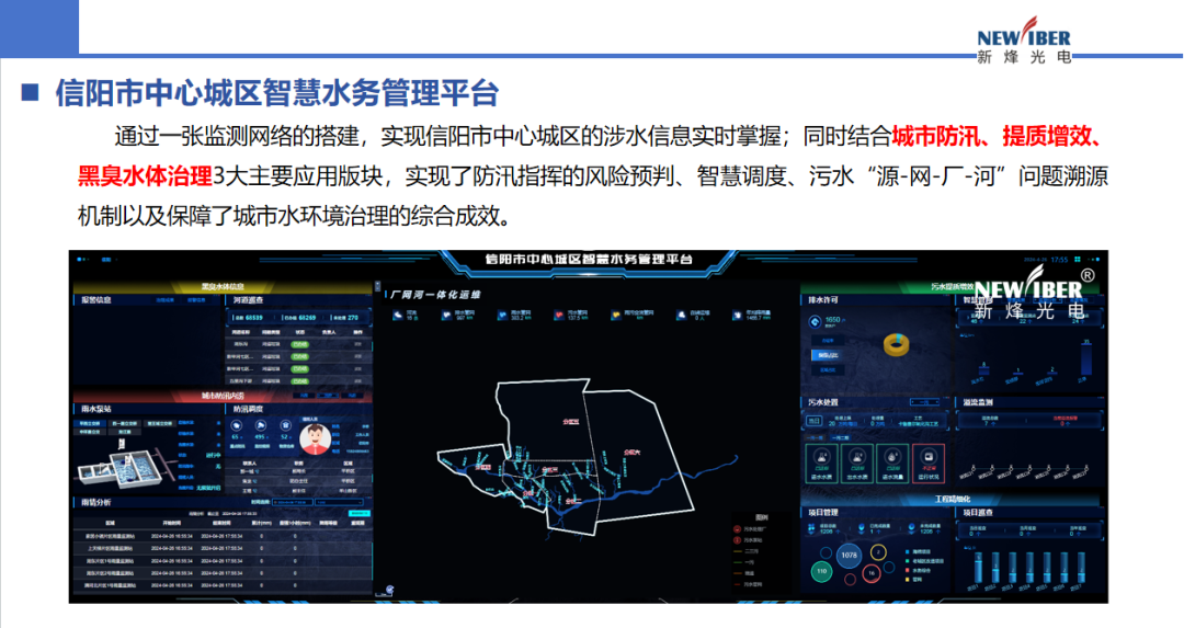 新烽光電多款新產(chǎn)品齊亮相城鎮(zhèn)水務(wù)新技術(shù)設(shè)備博覽會