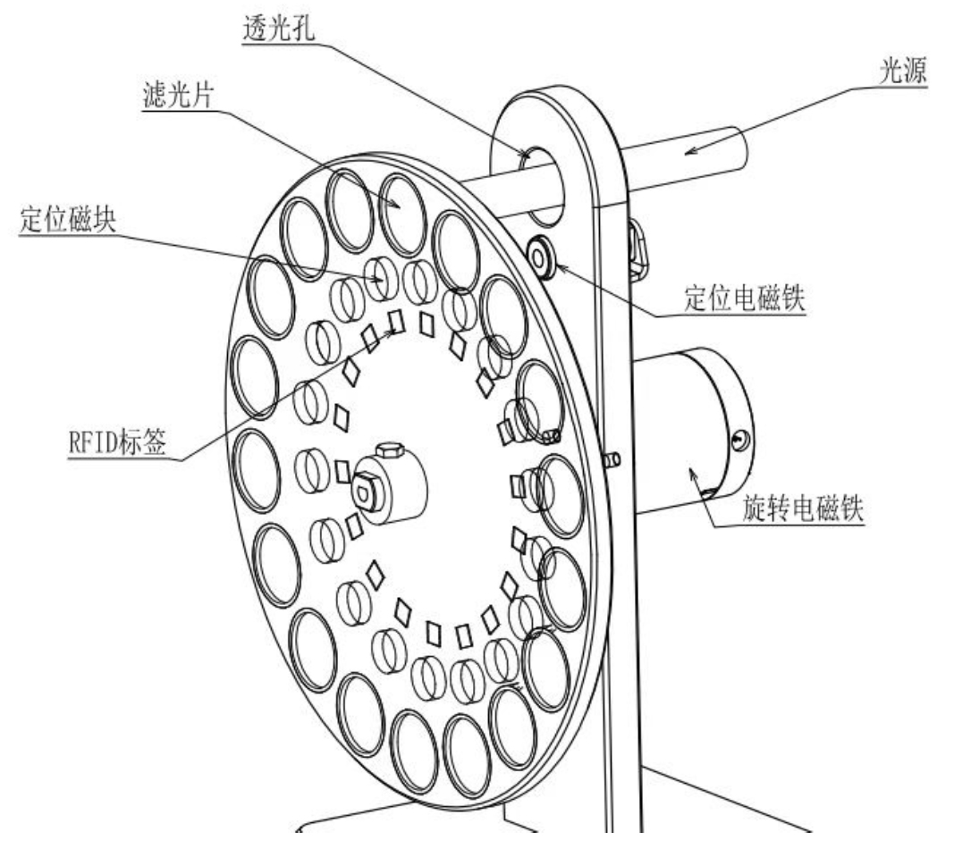 旋轉(zhuǎn)電磁比例控制構(gòu)建內(nèi)窺鏡片庫的應(yīng)用研究