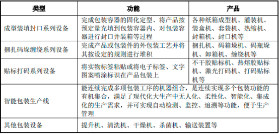 食品专用设备项目建议书-中金企信编制 (项目可行性报告) 食品专用设备项目建议书-中金企信编制 (项目可行性报告)